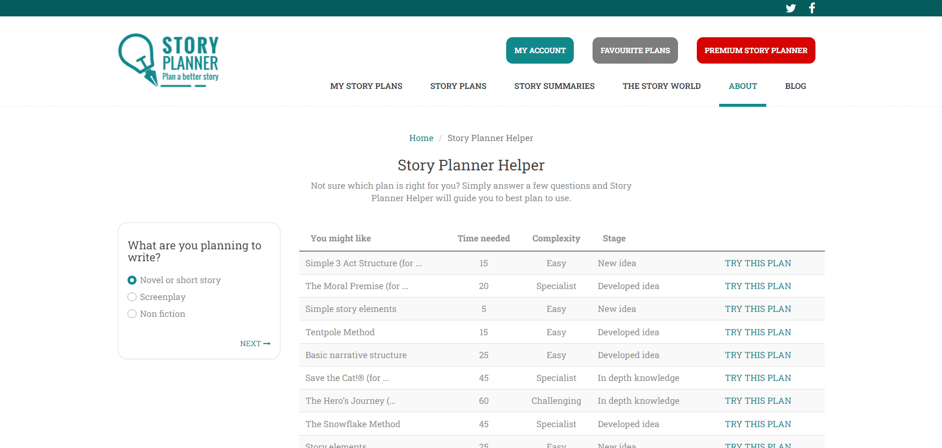Story Planner online plotting tool